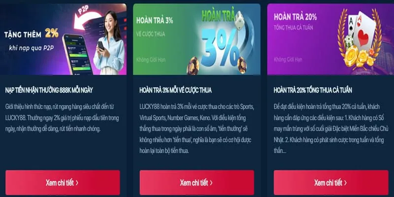 Biểu đồ giải thích RTP và biến động trong trò chơi slot