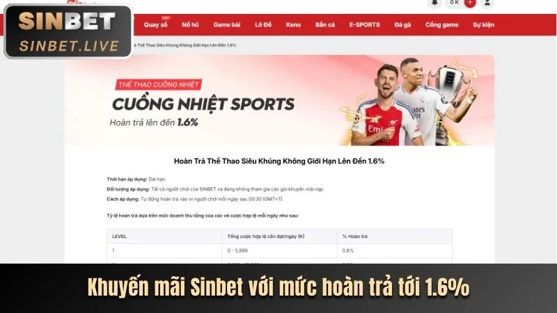 Nhập thông tin đăng nhập 18win casino